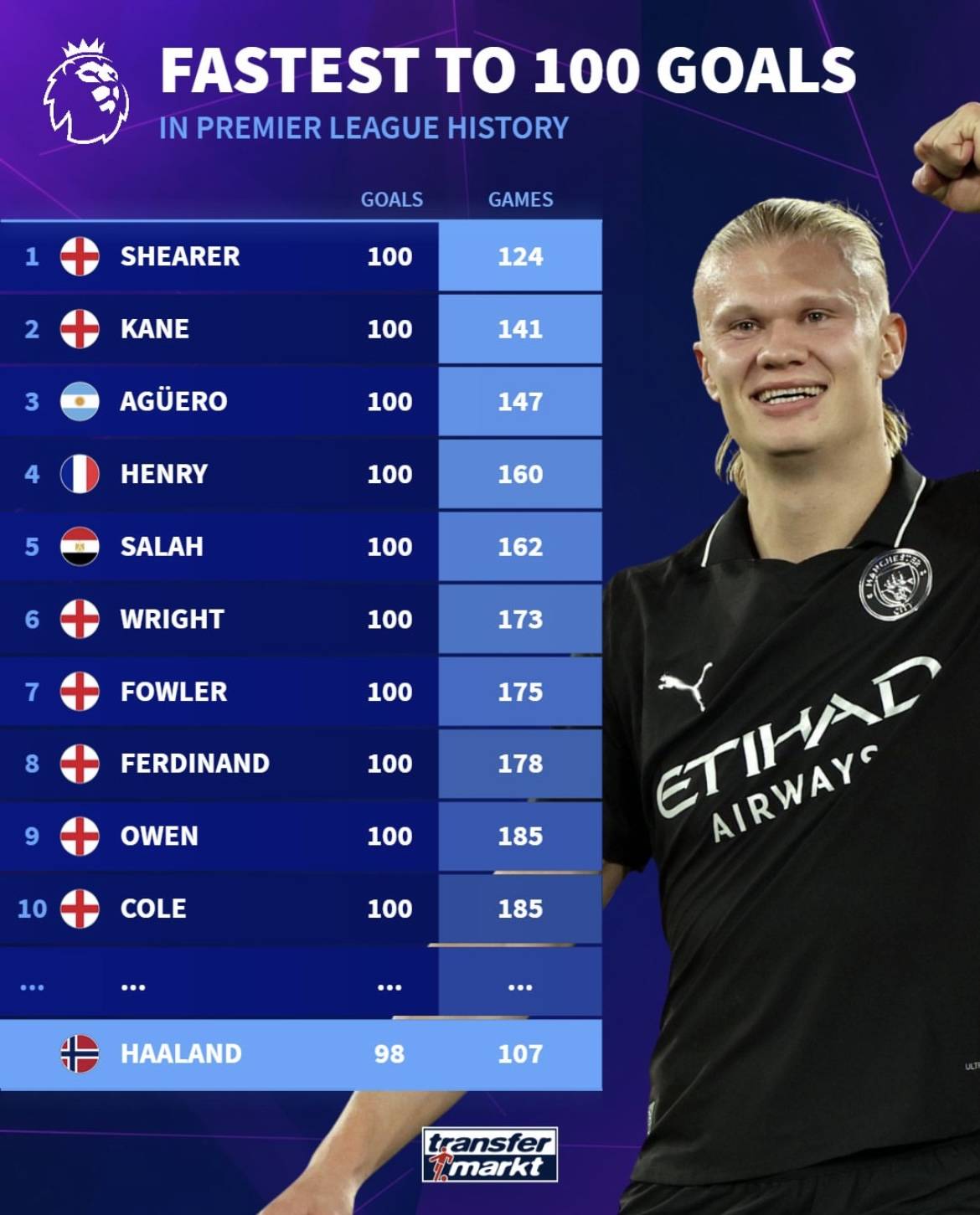Top Esports 和 Anyone's Legend 在 LPL 第2阶段 2025 中获得胜利